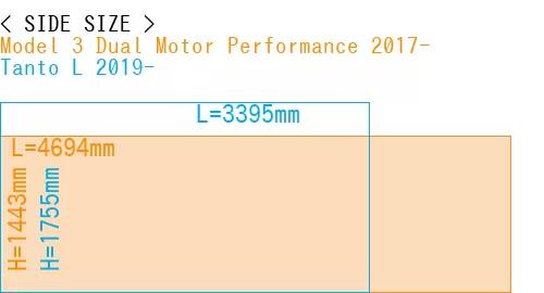 #Model 3 Dual Motor Performance 2017- + Tanto L 2019-